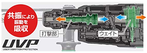 ハイコーキ　ハンマドリル　DH28PMY2　未使用 HiKOKI（ハイコーキ） 【HiKOKI 工機】28mm ロータリハンマドリル