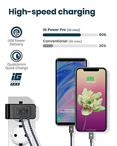 RAMPOW 36W Caricatore USB C 2 Porte [USB C + USB