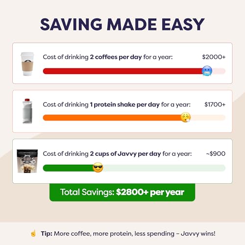 Image of Javvy Protein Iced Coffee - Premium Whey Protein & Iced Coffees, 100% Natural Cold Brew, Zero Artificial Flavors & Sweeteners, 80mg Caffeine, No Added Sugar, 20 Servings, White Choc Mocha Discontinued