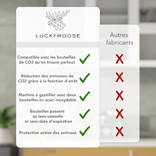 Luckymoose Infinity Machine à eau pétillante & Soda streaming machine – Set 2 Bouteilles Inox 1,25L – Gazéificateur d'eau Maison & Cuisine, Design Compact & Solide Compatible Cylindre CO2 Bleu – vue 5