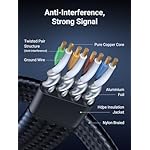 UGREEN Cat 8 Ethernet Cable 3FT, Flat High Speed 40Gbps 2000Mhz Internet Cable 26AWG Braided Network Cord RJ45 Shielded Indoor LAN Cables Compatible for Gaming PC PS5 Xbox Modem Router 3FT - Image 4