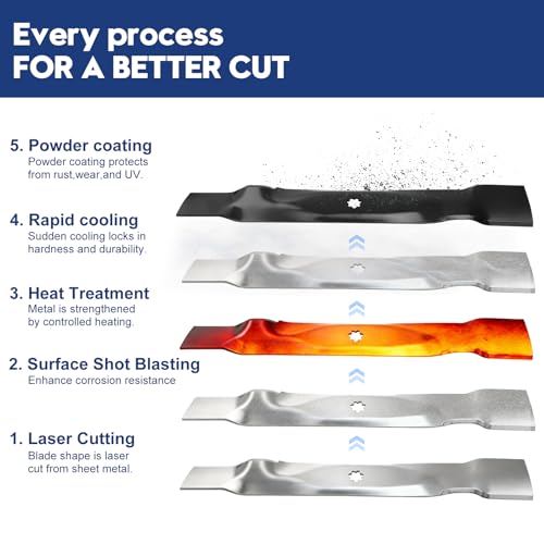 Image of GY20850 Mower Blade and Hardware Replace UC21583 AM141031 AM141033