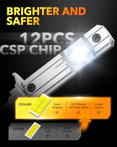 Image of OXILAM H1 LED Light Bulb, 10X Brighter 6500K White, Anti-Flicker, 60,000Hrs Lifespan, Plug and Play, IP68, H1 /H1LL Fog Compatible with Cars Trucks SUVs, Pack of 2
