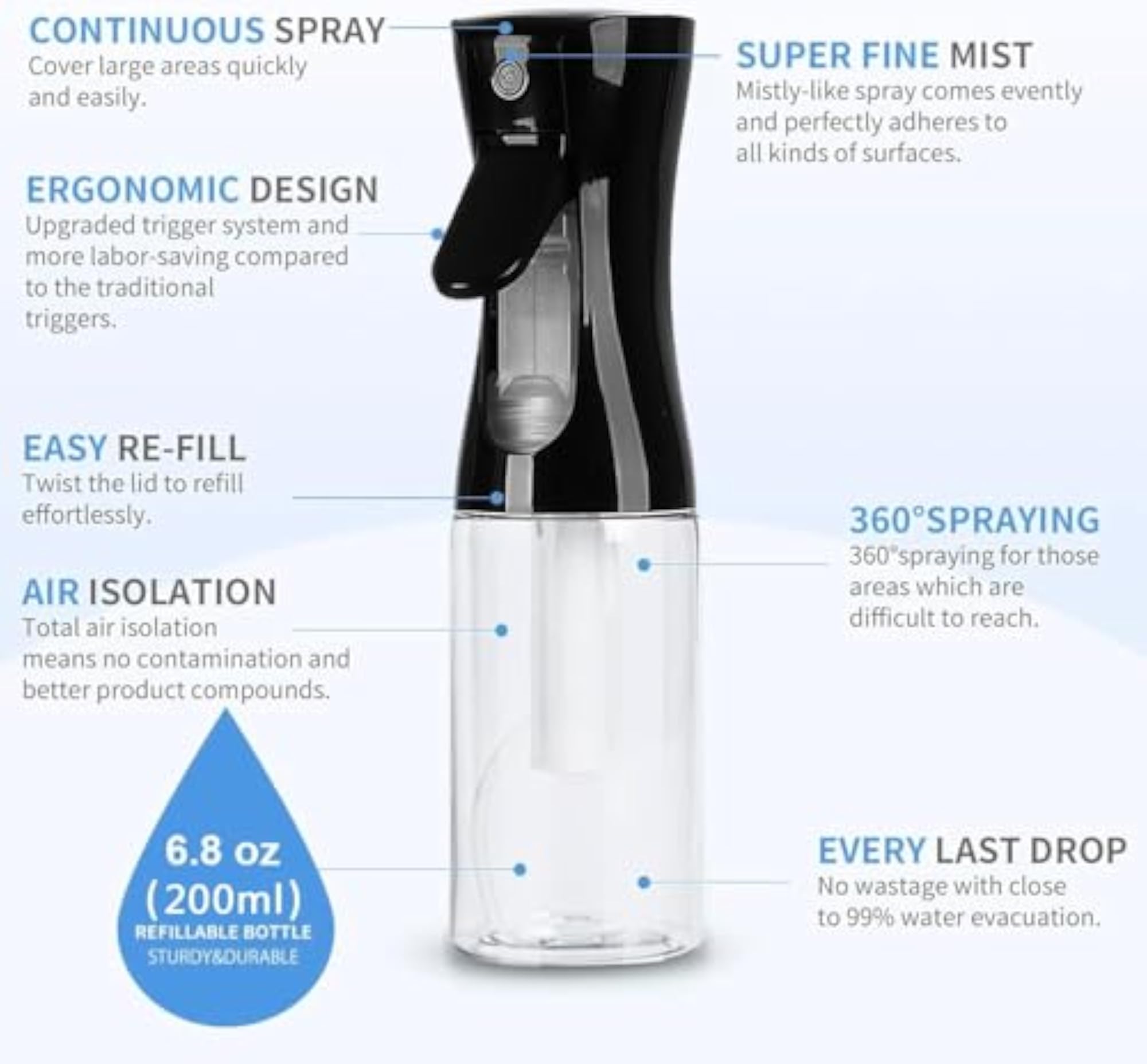 200ml Empty Continuous Mist Spray Bottle, Transparent
