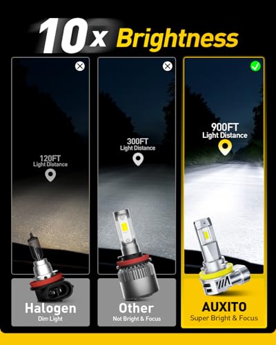 Image of AUXITO H11 H8 H9 Bulbs, 40000LM 1000% Brighter 6500K Cool White Light with Fan, 1:1 Mini Halogen Size, 30 Years Lifespan, CANbus Ready No Flicker, Pack of 2