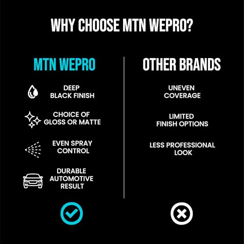 WEPRO MTN Wheel Coating