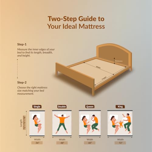 SleepyHug AirCell Ortho Dual Comfort Plus 5 Inch Mattress |Reversible Hard & Soft | 2 Side |7 Years Warranty | Back Pain Relief| Orthopedic | Queen... - Image 6