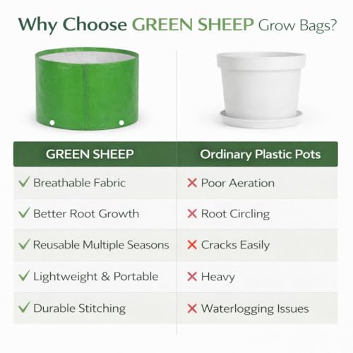 Image of GREENSHEEP HDPE Grow Bag Heavy Duty 260 GSM Round Plants Flower Growing Bags Floor Standing Mount Type for Home Garden Balcony Terrace Kitchen Nursery (Green, 9x9 inch, Pack of 2)