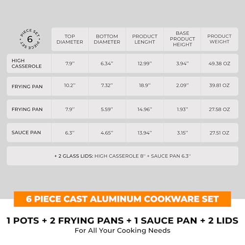 Image of BRA COOKWARE Efficient Pro 6 Piece Cookware Set | Cast Aluminum Kitchenware Set | 1 Pots, 2 Frying Pans, 1 Saucepan, 2 Lids | Non-Stick | All Stovetops Compatible | PFOA Free