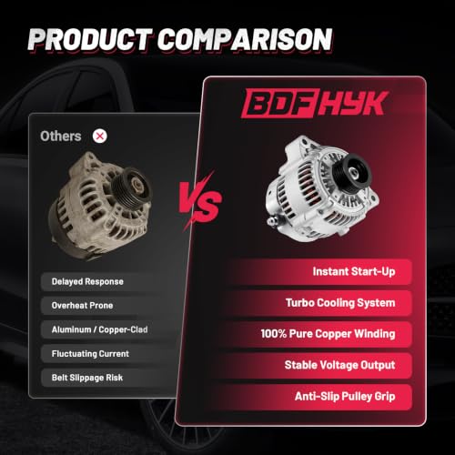 Image of BDFHYK 100A Alternator for Toyota Tundra 4.7L V8 2000-2002, 13859