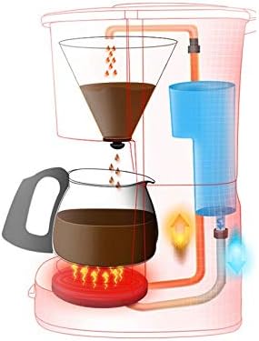 Maker Machine, Small Automatic Pot for Home Use, American Drip Coffee Dual Purpose Tool