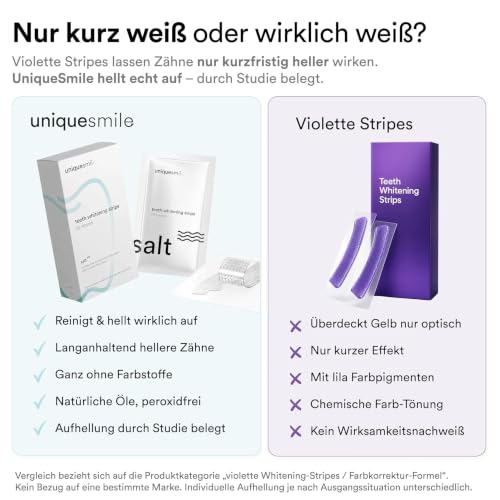 Uniquesmile Zahnaufhellungsstreifen Testsieger 2024 – Whitening Strips ohne Peroxid – Zahnbleaching schonend zum Zahnschmelz… – Ansicht 6