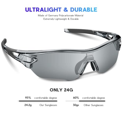 Image of BEACOOL Polarized Sports Sunglasses for Men Women Youth