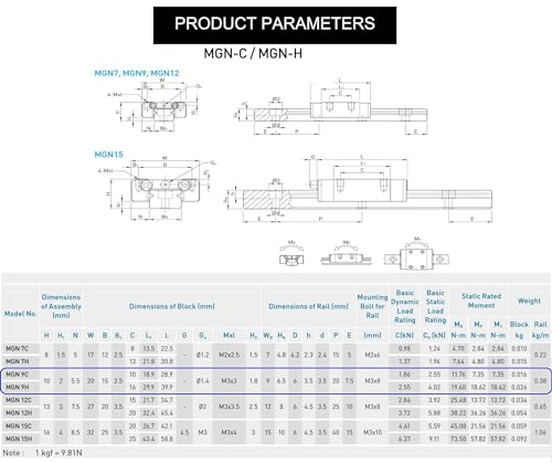 KGTCN MGN9H 250mm Länge Mini Lagerstahl Linearführung Linearschiene Linearführungsschiene mit 1 Stück Hohe Präzision MGN9H Lager Gleitblock, für DIY 3D-Drucker und CNC-Maschine – Bild 6