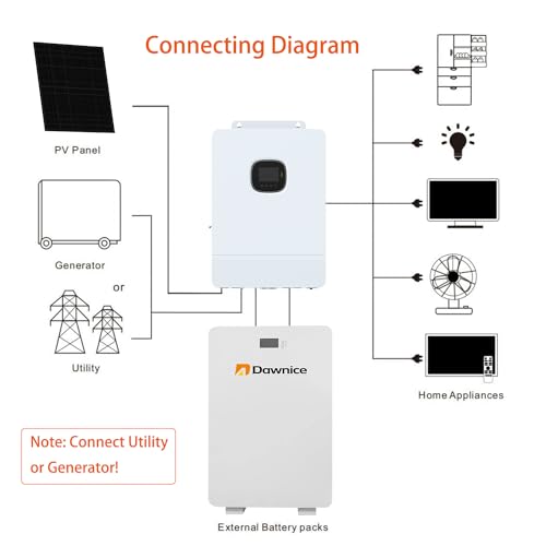 Solar panel kit 10kW off grid
