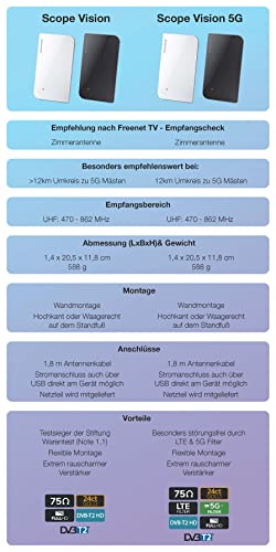 Oehlbach Scope Vision 5G DVB-T2 HD Antenne - Digitale Zimmerantenne - Aktiv DVB-T-Verstärker -...
