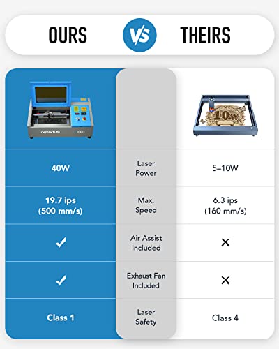 Omtech 40W Co2 Laser Engraver, 8"X12" Desktop K40+ Laser Engraving Machine For Home Use, Lightburn Compatible Laser Engraver Cutter With Adjustable Laser Head Air Assist Water Pump For Wood Glass More #TOP5