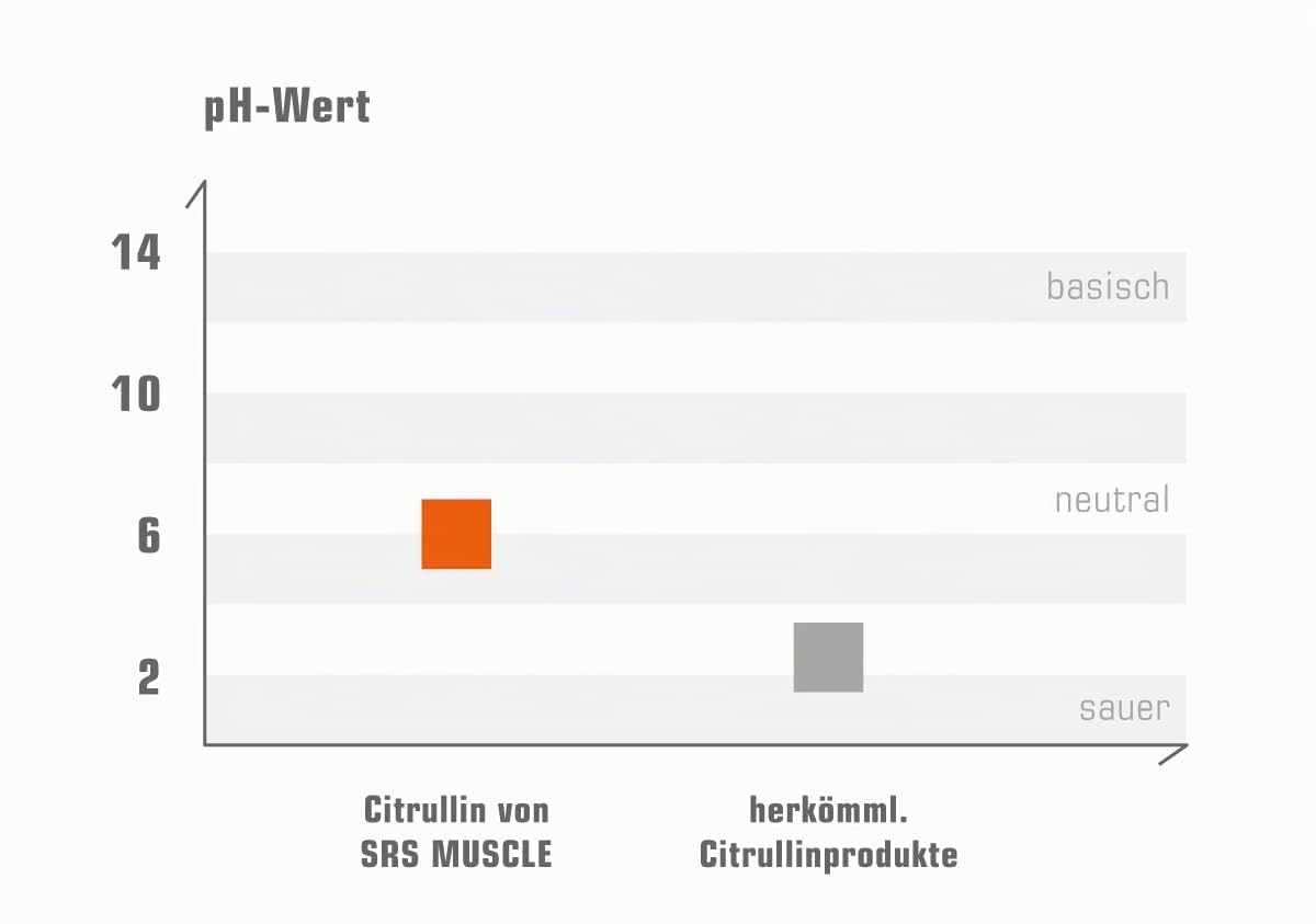 SRS Muscle - Citrullin, 250 g, Neutral | 100% pur ohne Malat | ultrakristallin | aus Mais gewonnen | speziell pH-neutral | 100% vegan | deutsche Premiumqualität