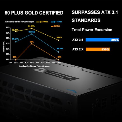 Image of SAMA G650 650W Gold ATX 3.1 PCIe 5.1 Fully Modular Power Supply, Black