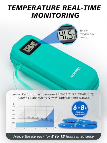 Image of YOUSHARES Insulin Cooler Travel Case, Peptide Travel Case with Temp Display