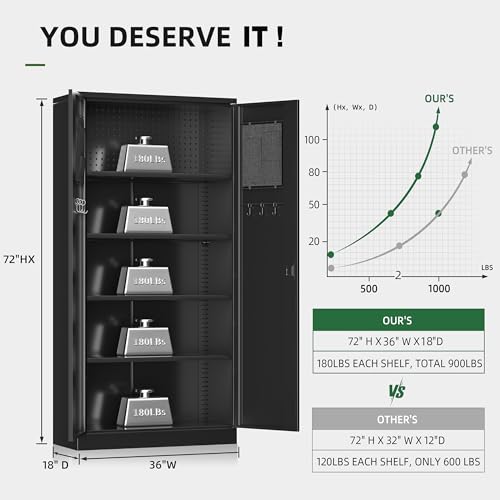 image for Greenvelly Metal Garage Storage Cabinet with with Pegboard,Black Tool 