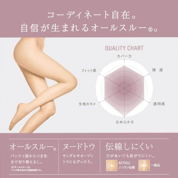 ASTIGU 魅 オールスルー ストッキングのつま先