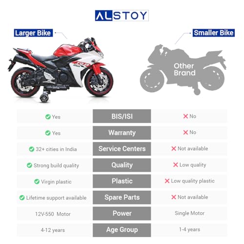 Image of Alstoy Ninja Ride-On Bike for Kids | 12V Rechargeable Battery Electric Toy Bike | Bluetooth Music | 35kg Capacity | Ages 3-8 Boys & Girls | BIS /ISI Approved | 6-Month Warranty | Large | Red