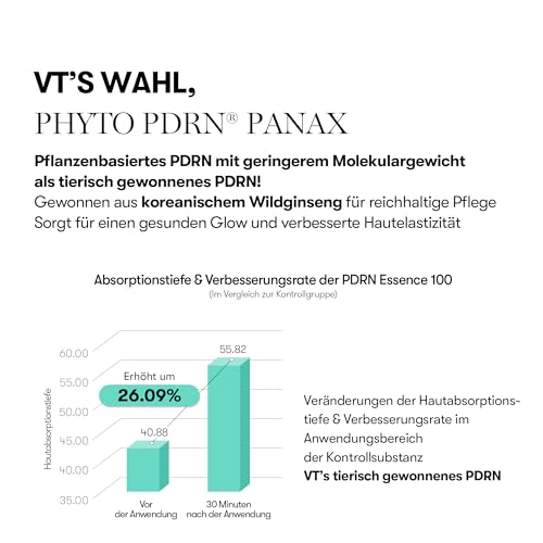 VT COSMETICS PDRN 100 Essence, 1,01 fl. Oz. (30ml) – Ansicht 7