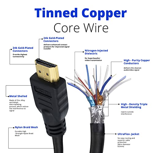 Cable HDMI para PlayStation 4 (PS4) de Mastercables Best Electronica