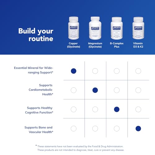 Pure Encapsulations Copper Glycinate Capsules