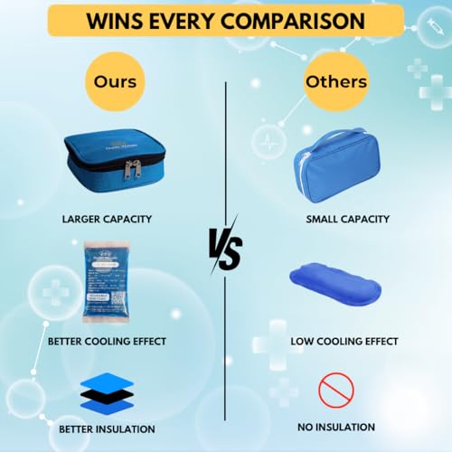 Image of Insulin Cooling Travel Bag for Diabetics | Two Ice Gel Packs | Keep Insulin Cool and Safe for 6-8 Hours | Cooler Pouch Case | Insulin Cooler Bag with Glucometer Pocket (Sky Blue)