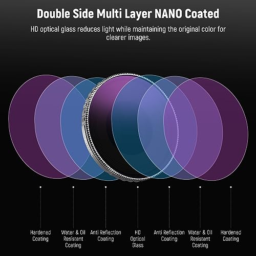 Image of NEEWER ND /PL Filter Set Compatible with DJI Osmo Action 4 /Action 5 Pro (4 Pack), Screw OnND8 /PL+ND16 /PL+ND32 /PL+ND64 /PL Filter Kit Action Camera Accessories Multicoated HD Optical Glass , FL-A14