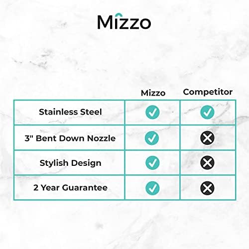 Soap Dispenser Mizzo Mato | Soap Pump with 360° Rotating Nozzle for Kitchen Sink | Top-Refillable Countertop Built In Lotion dispenser | 300ML Bottle (10oz) | Stainless Steel | Matt Brushed Finish