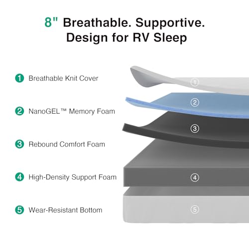 Image of Novilla 8 Inch RV Short Queen Mattress, Gel Memory Foam Short Queen Size Mattress for RVs, Campers & Trailers, Cooling & Breathable Design, CertiPUR-US Certified, 75 inchx60 inch
