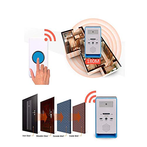 FUNRUI Patient Alert Alarm System Wireless Pager Alarm Home Safety Emergency Call Button Doorbell Elderly Monitor Caregiver Personal Pager for Elderly Kids Handicapped Pregnant Women, Blue, 1 in 1 - Thumbnail 2