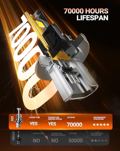 Image of SEALIGHT ๐๐๐ /๐๐๐๐ Fog Bulbs, 50,000LM 900% Ultra-Bright 6500K Cool White 70000Hrs Lifespan H13 Fog Light Bulbs, Pack of 2