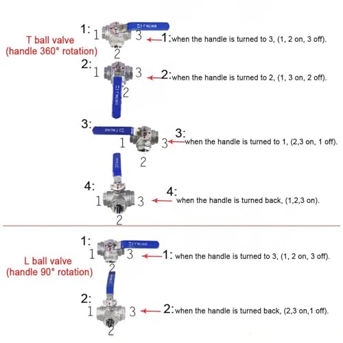 Válvula de bola de 3 vías antióxido para solucionar fugas en tuberías de gas 3