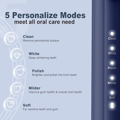 Image of 7AM2M Sonic Electric Toothbrush for Adults and Kids, with 8 Brush Heads and Travel Case,5 Modes with 2 Minutes Built in Smart Timer, One Charge Use for 90 Days, Rechargeable Toothbrushes(Navy Blue)