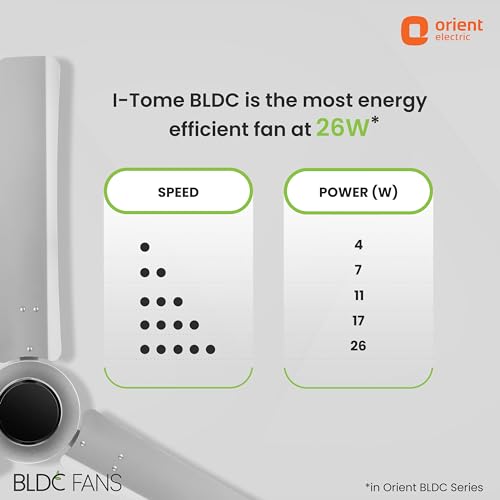 Image of Orient Electric's 1200 mm I Tome Remote| BLDC ceiling fan | BEE 5-star rated, consumes 26W at the highest speed| Saves up to 50% on electricity bills| 3-year warranty| Space Grey, pack of 1