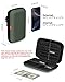 GLCON Large Classic Army-Green Case - Hard Shell Electronic Organizer Travel Carrying Case - Shockproof Electronic Accessories Storage Pouch Bag for Game Drive, Hard Disk, Power Bank, Charger
