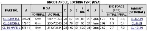 CL-8-HRPK-L Carr Lane Manufacturing Hand-Retractable Plunger, Knob Handle, Locking Type: Thread 1/2-13