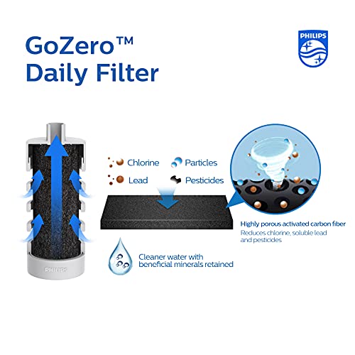 Philips Water GoZero Daily filterpatroon, 3 stuks, wit, één maat - Image 3