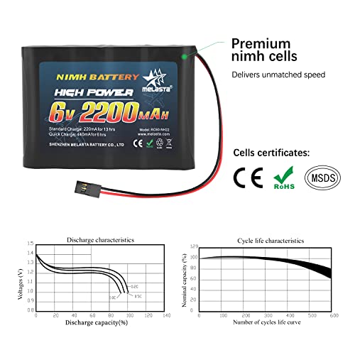 Melasta Rc Receiver Battery 6V 2000Mah Rechargeable Nimh Receiver Rx Batteries Pack Compatible With Futaba Rc Airplane Servo Controller Hitec Connectors For Rc Airplanes/Rc Aircrafts (2-Pack) #TOP2