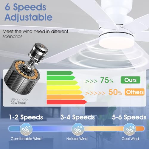 Image of 52 inch Low Profile Ceiling Fans with Lights and Remote, White Indoor Ceiling Fan Light with Quiet Reversible DC Motor,Modern Flush Mount Ceiling Fans with Dimmable LED for Bedroom Kitchen