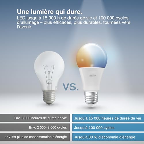 OSRAM SMART+ MATTER Classic shapes Tunable in A Form LED Lampe Matt ex 1055 lm Lichtfarbe variabel - vue 10
