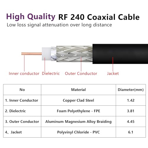 Image of ADS-B Antenna for Flightaware 1090 MHz & 978 MHz Dual-Band with 16ft SMA Cable MCX Adapter High Gain 7dBi Long Range Outdoor& Indoor Set for ADSB Receiver UAT RTL SDR