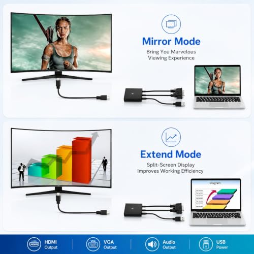 Image of FORIDA VGA to HDMI Adapter with USB and Audio, VGA to HDMI Converter for Laptop /PC to HDTV HDMI Connector (Support VGA to HDMI only)