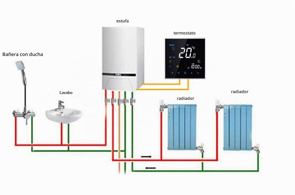Termostato Smart WiFi Compatible con Alexa Google Home - Termostato Inteligente Inalámbricos Programable para Caldera de Gas Calefacción, Digital Controlador de Temperatura,3A