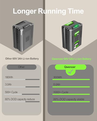 Image of 【Upgraded High Capacity】 5.0Ah Replacement for Greenworks 60v Battery, for Greenworks Pro 60V Battery LB60A02 LB60A03 LB602 LB6025 Compatible with Green Works 60V Cordless Power Tool