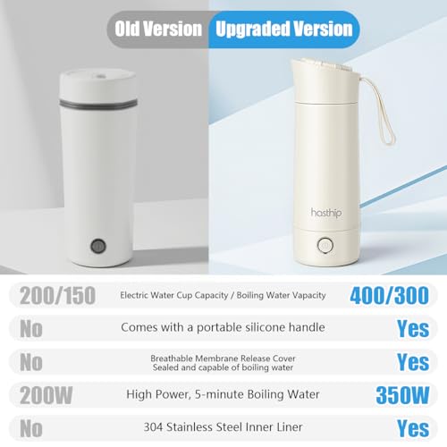 Image of HASTHIP Electric Kettle 400ml Water Heater Portable Water Kettle Electric for Travel 304 Stainless Steel Liner Hot Water Kettle for Tea, Milk, Coffee & More, LED Indicator & Steam Release System